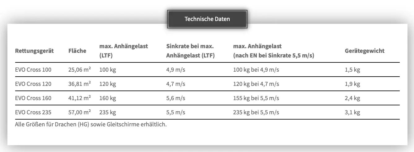 Independence EVO Cross – Bild 7